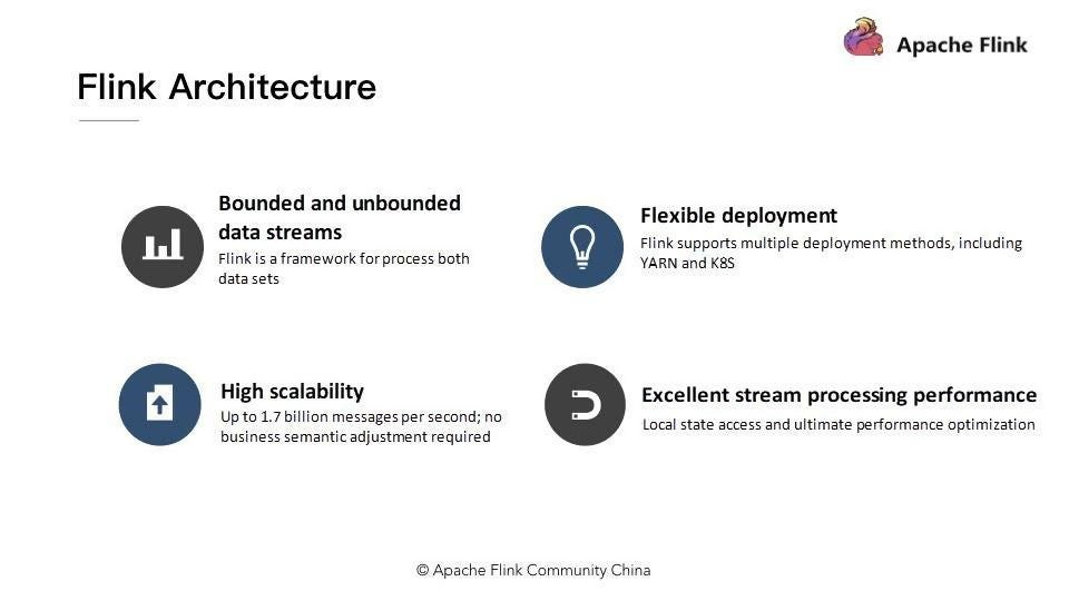 Apache Flink Fundamentals: Basic Concepts | by Alibaba Cloud | Medium