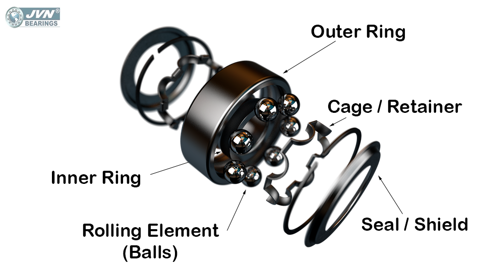 DIFFERENT TYPES OF BEARINGS USED IN MECHANICAL APPLICATION by Chetan