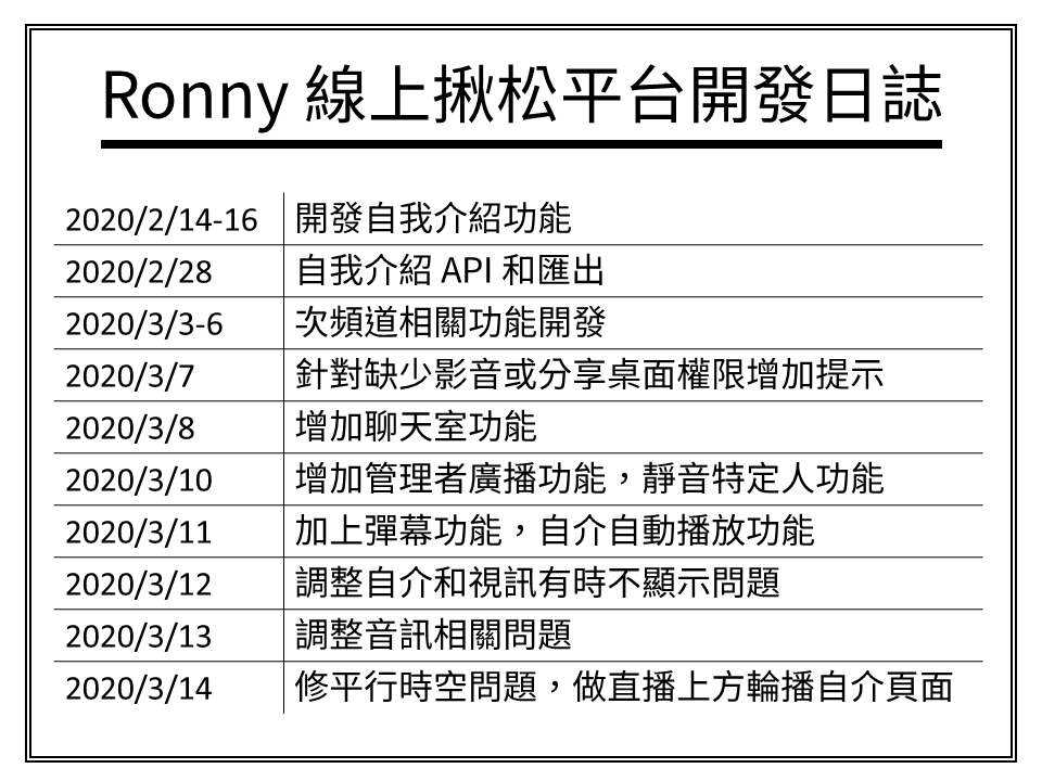 線上揪松平台開發日誌（CC BY 4.0 Ronny）