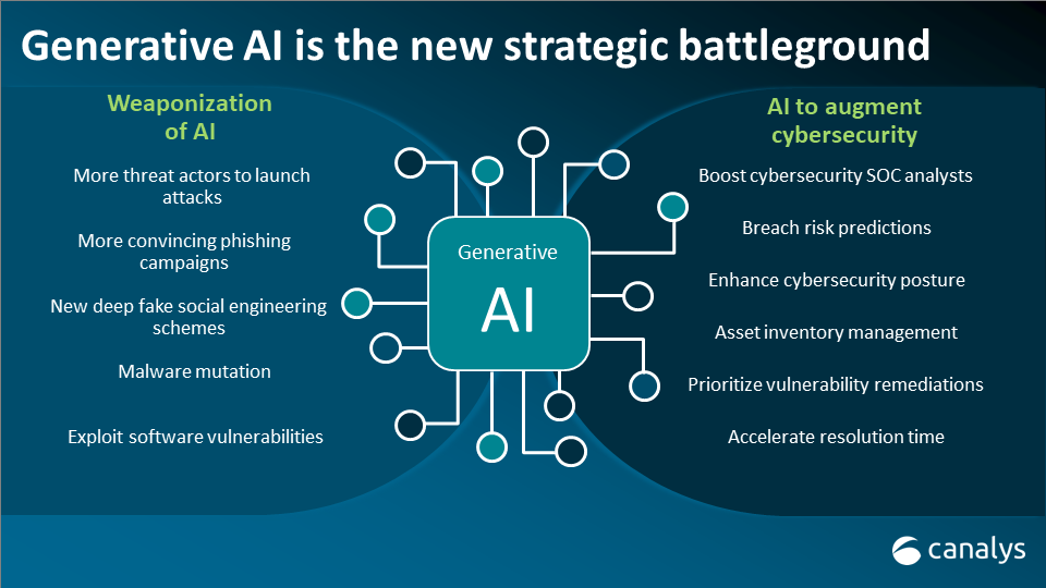Image result for AI: The New Frontiers in Programming! infographics