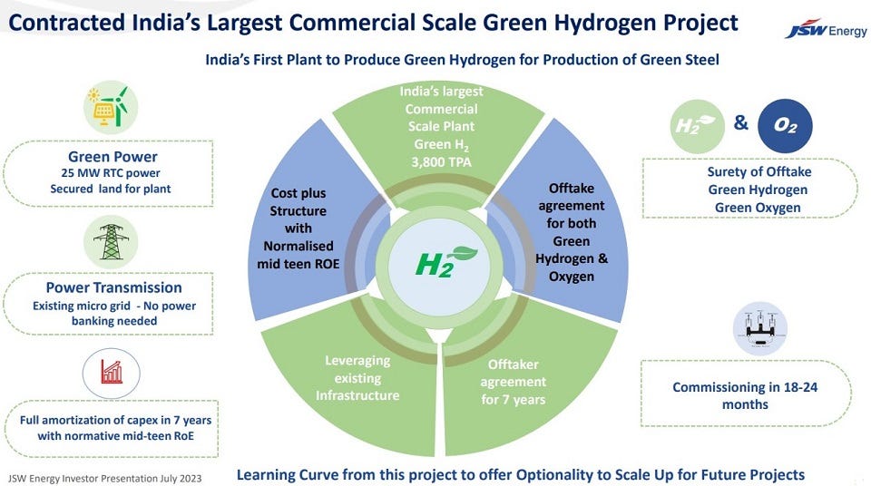 Indian JSW Steel will use green hydrogen to make steel by Yury