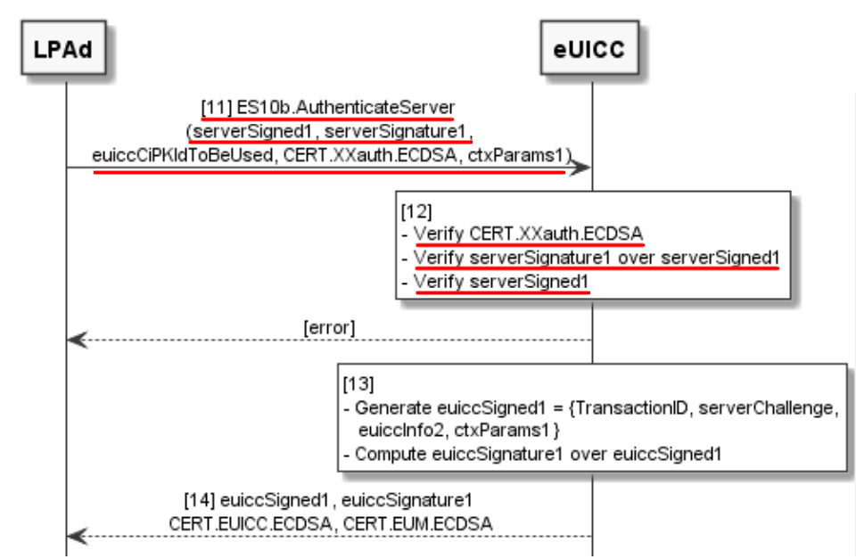 The LPAd takes the SMDP+’s response to the previous