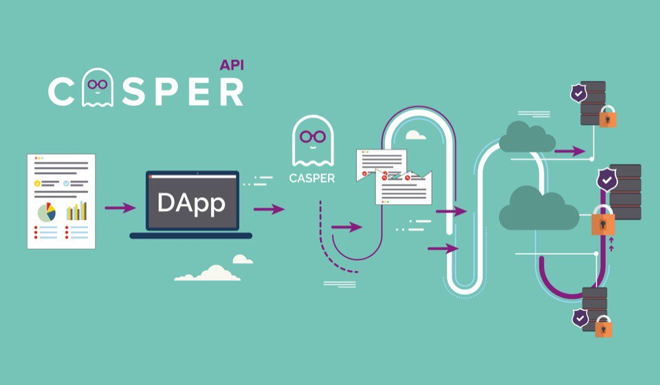 How does Casper work for DApp?. http//casperproject.io/ by CASPER