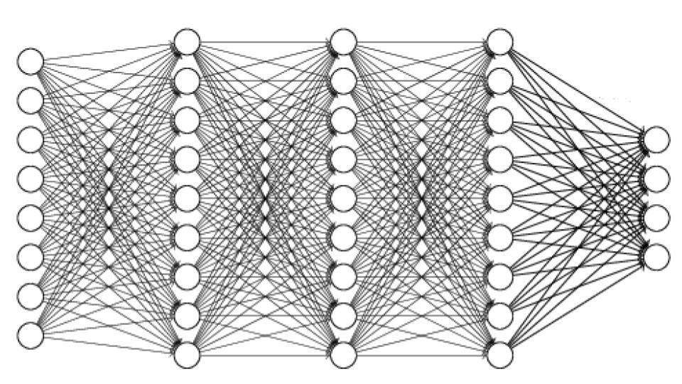 Схема ai. Deep Learning и нейронные сети. Нейронная сеть Граф. Глубокое обучение нейронных сетей. Глубокая нейронная сеть.