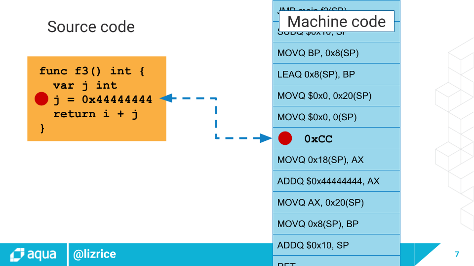 A debugger from scratch — part 2. Mapping between source code and ...