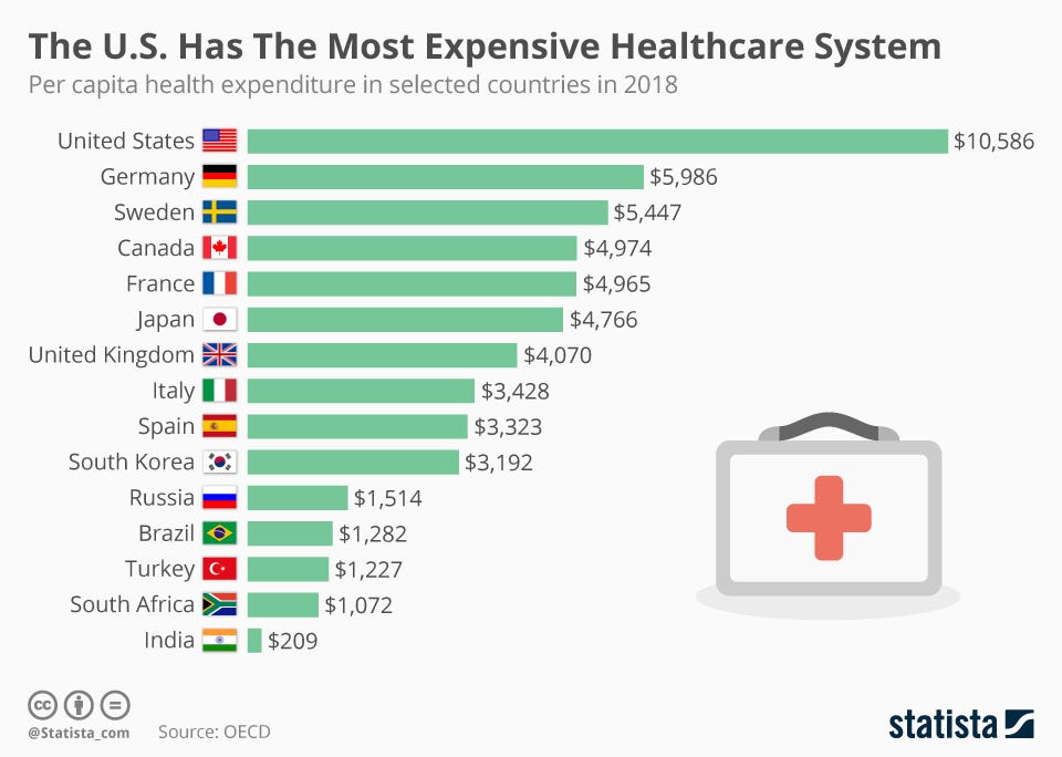 Italians Care Italy S Healthcare System Works By Peter Avanti Medium   1*1 99lbj0EFeRmqJs6tKkNw 