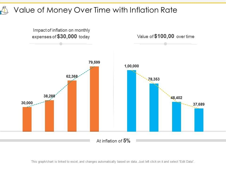 The Future Value of Money with Inflation - Unfitclue - Medium