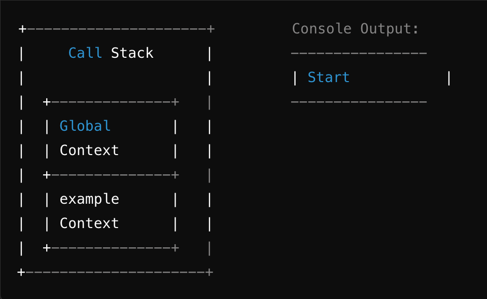 Understanding “async” and “await” in Javascript | by Swapnil Pande ...