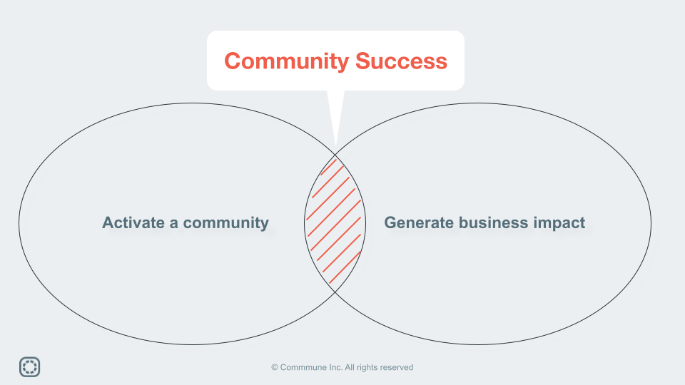 It's time to talk about Community Success | by Yuya Takada | Medium