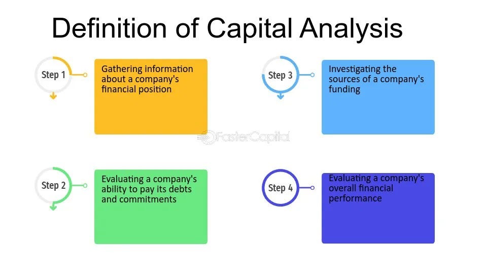 Capital Resources Definition