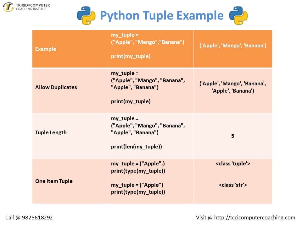 Python Tuple Example. Python is a programming language which… | by ...