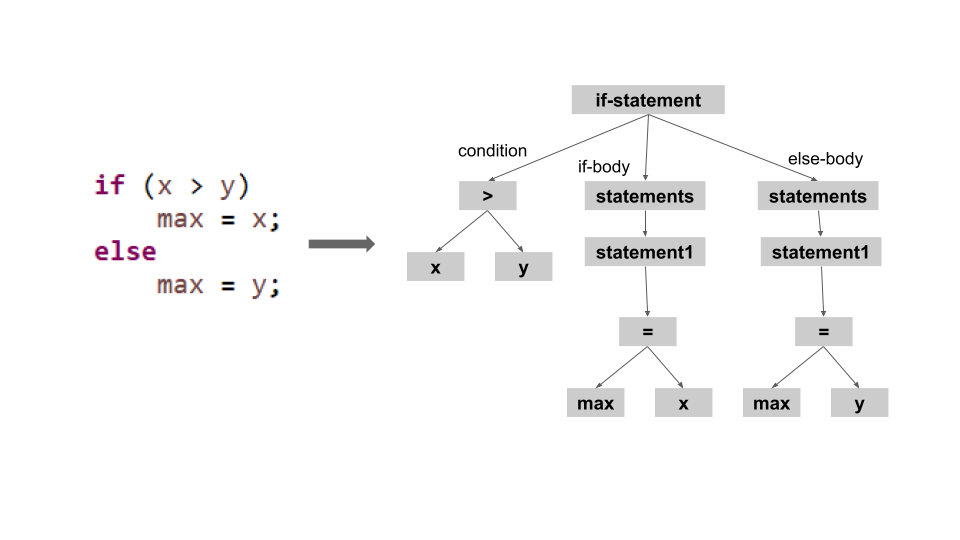 Getting Started with JavaParser: What you can and what you shouldn’t do ...