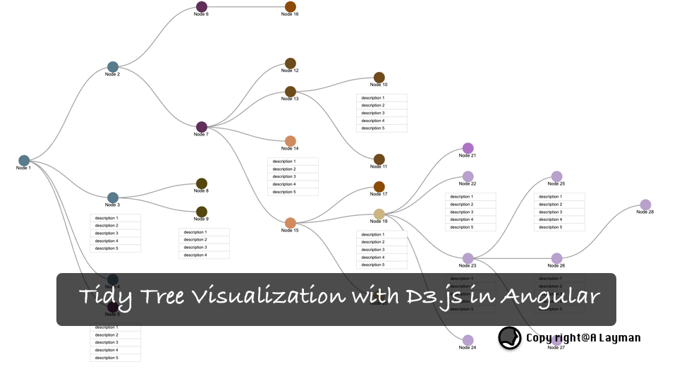 Tidy Tree Visualization with D3.js in Angular | by Jen-Hsuan Hsieh ...