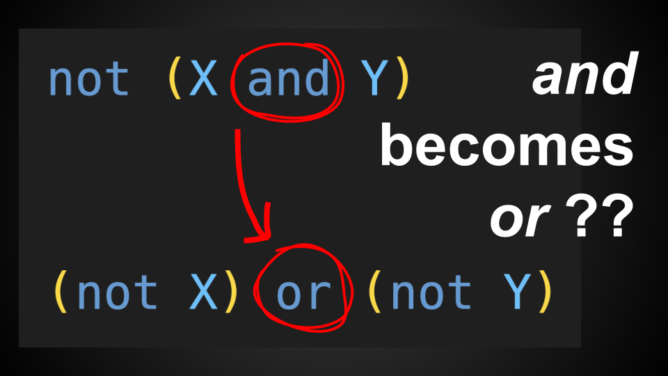 Logical Operators (and/or/not) in Python For Absolute Beginners | by ...