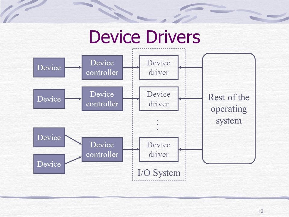 Understanding Device Drivers: The Backbone of Modern Computing | by ...