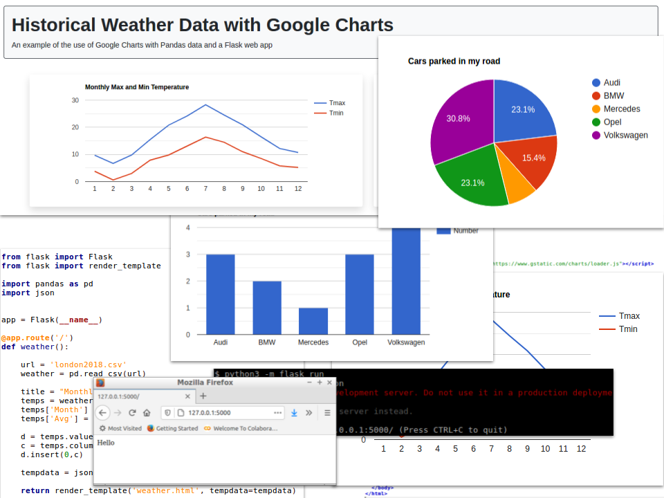 What is the difference between Google visualization and Google Charts?