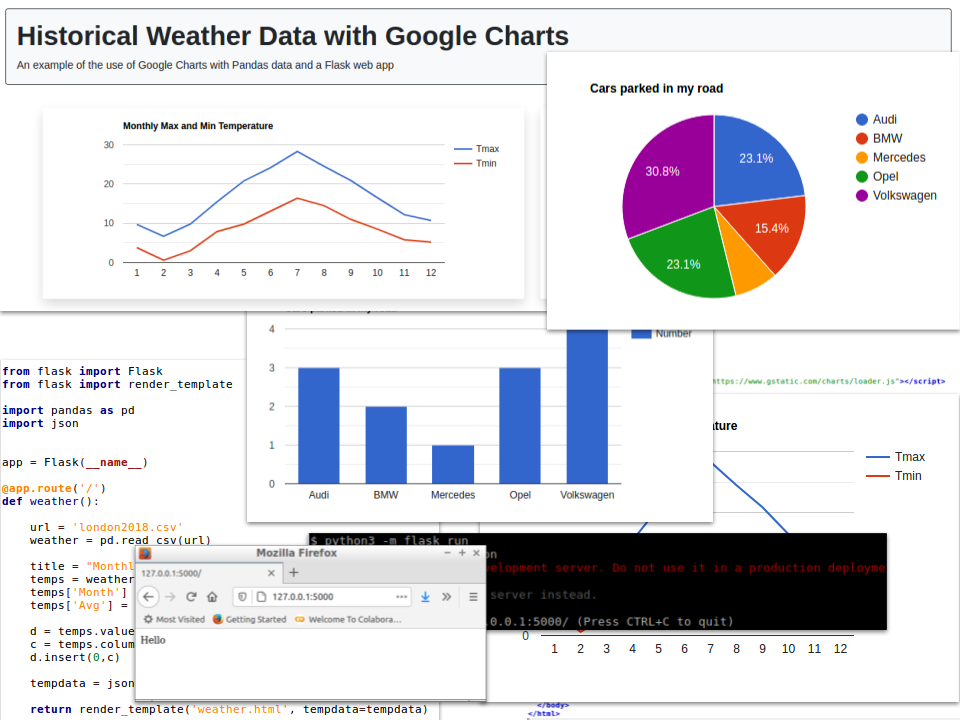 How do I get to Google charts?