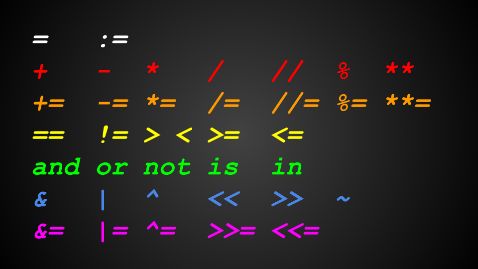 Every Single Python Operator Explained in 2 Minutes | by Liu Zuo Lin ...