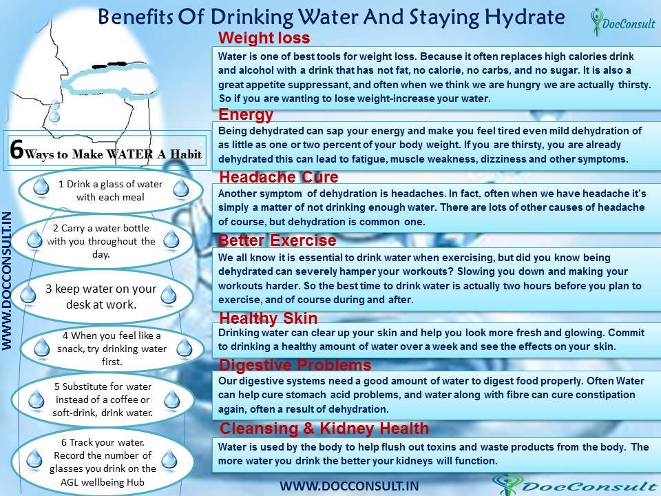 Benefits of Drinking Water: How It Affects Your Energy, Weight & More