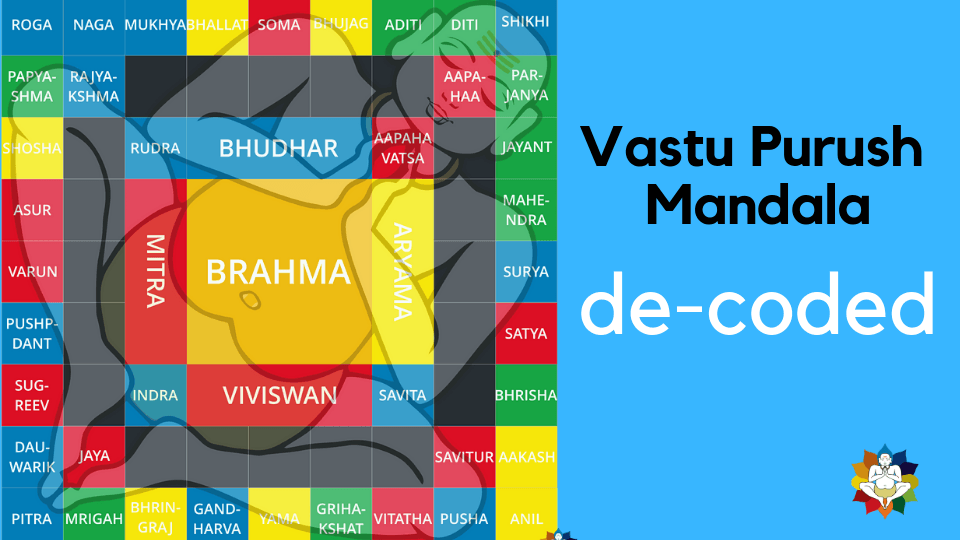 How Mandala Can Help with Vastu: Transform Your Home for Happiness and  Prosperity