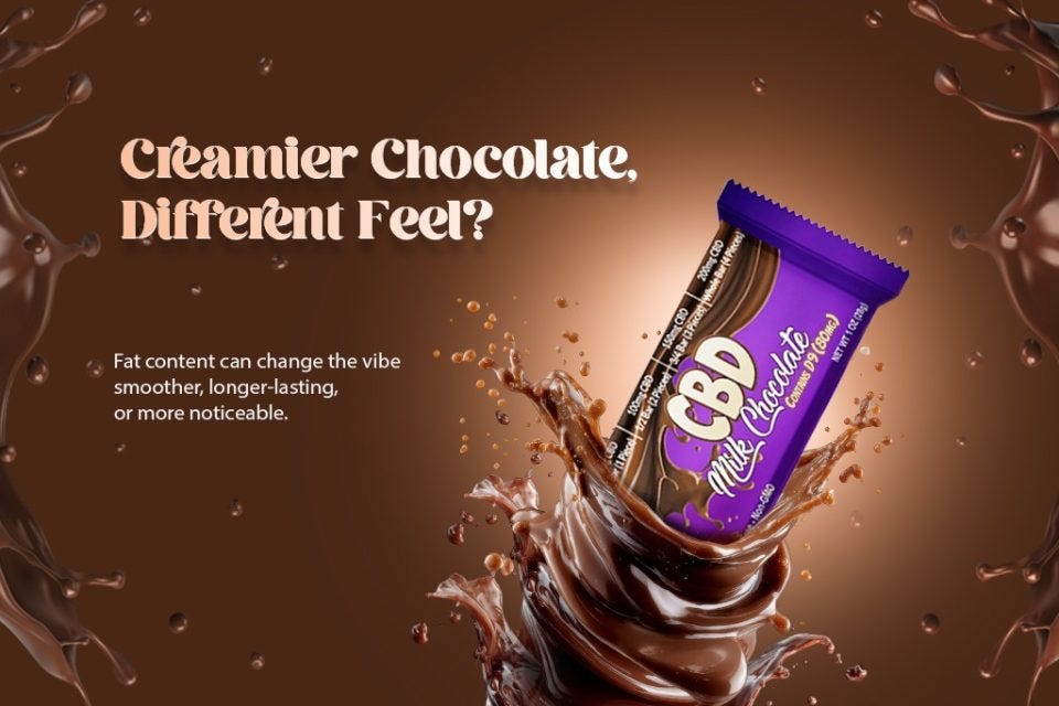 Does Fat Content in CBD Chocolate Change How It Feels?