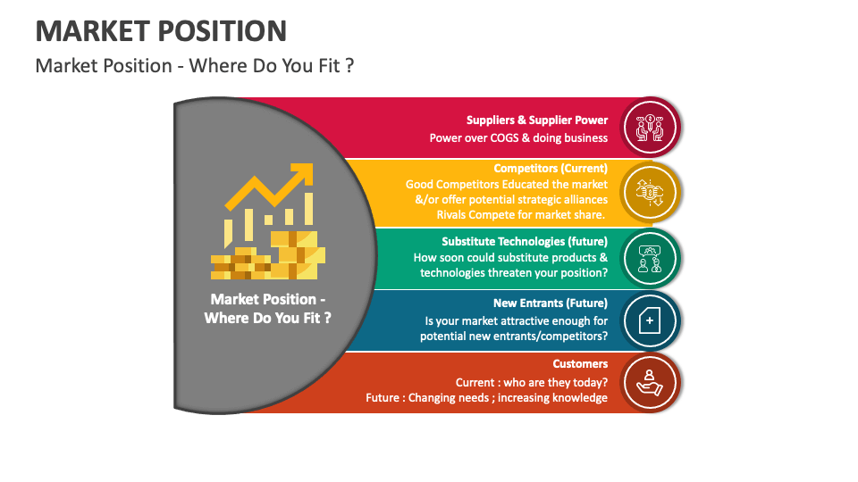 *Types of Positioning Strategies for Business* by Dideolu Adekogbe