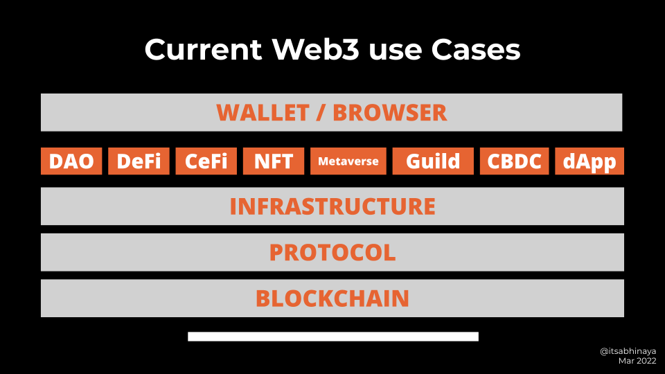 Thumbnail of Web3 Use Cases & Opportunities