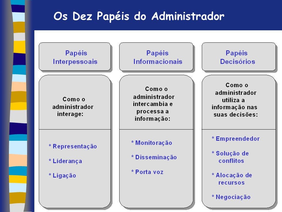 Os papéis e as habilidades do administrador | by Caderno de Anotações |  Medium