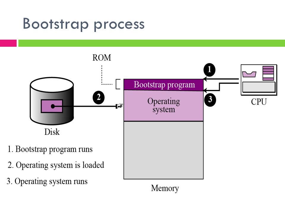 what is bootstrap in programming? 2
