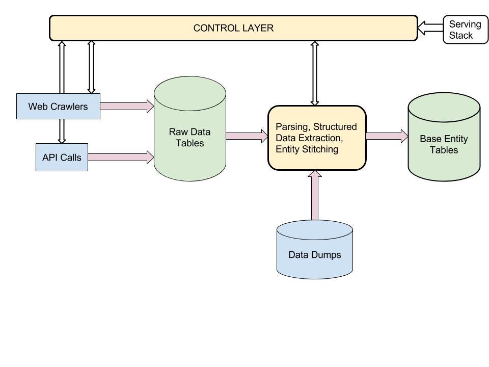 Data Acquisition Platform. The Relcy experience is powered by the… by