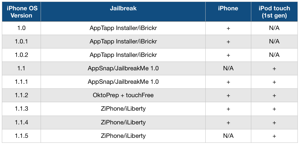 Jailbreakers can enhance their access to iOS' clipboard history