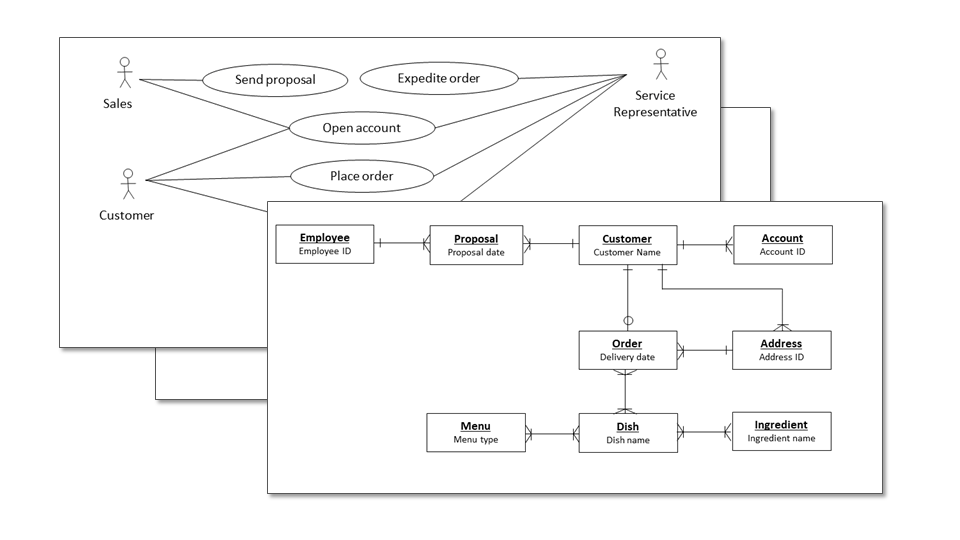 Notation for modeling goals and roles.