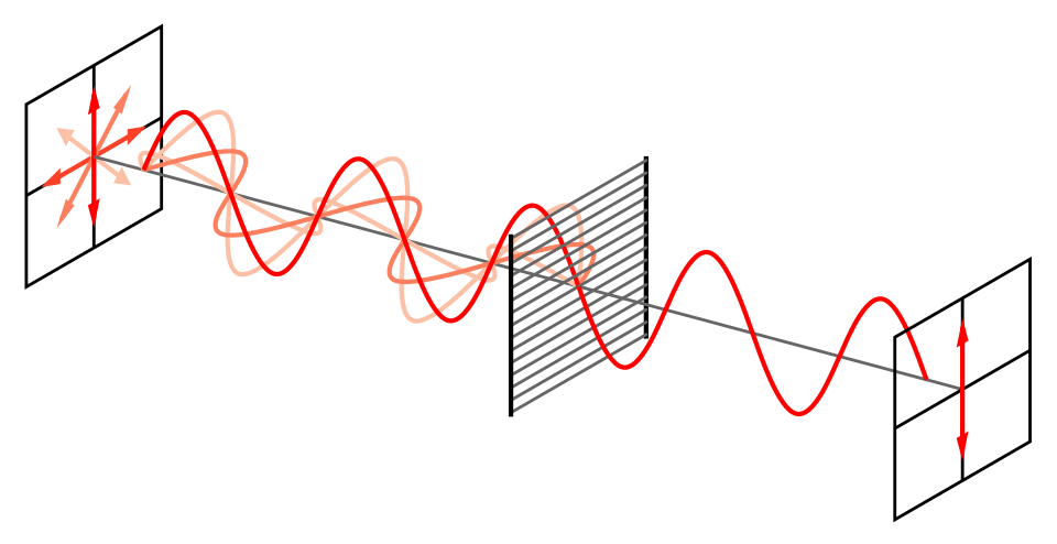 A Look at Wire-Grid Polarizers