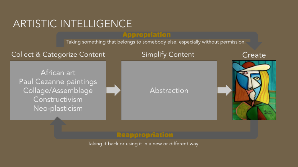 Cubism as an example of human AI.