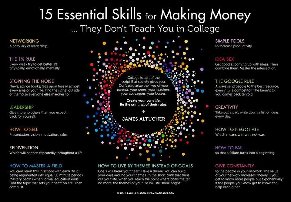 15 Essential Skills They Don’t Teach You In College by James Altucher