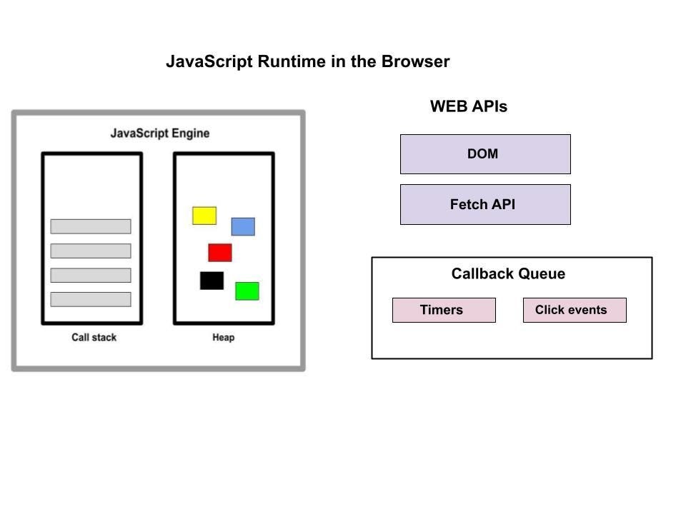 Understanding JavaScript Engines: A Dive into Hermes, WebKit, and V8 ...