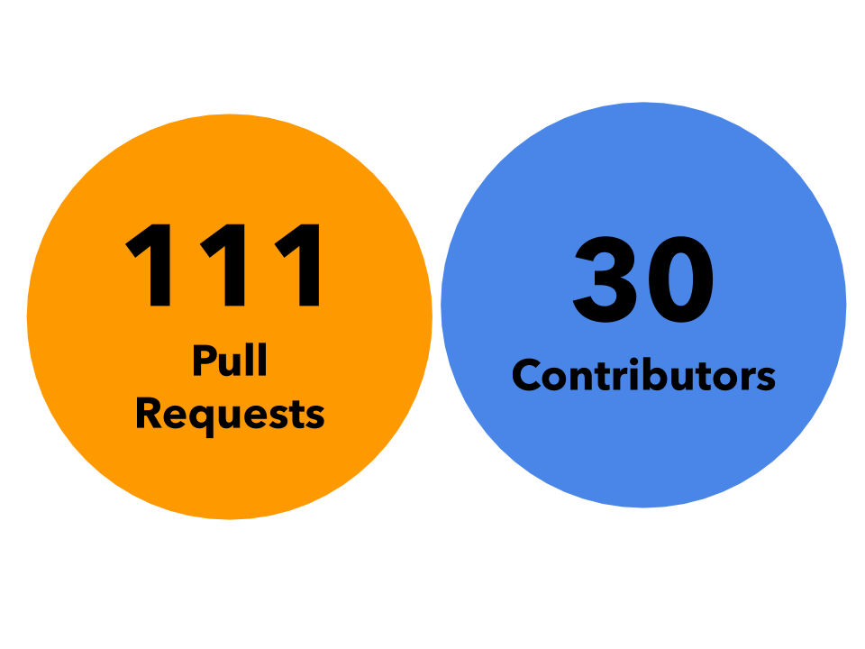 Argo Workflows v2.7. What are the big new features? | by Alex