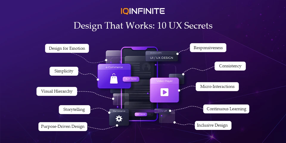 10 UX Principles Behind Great Design | by IQ Infinite Technologies ...
