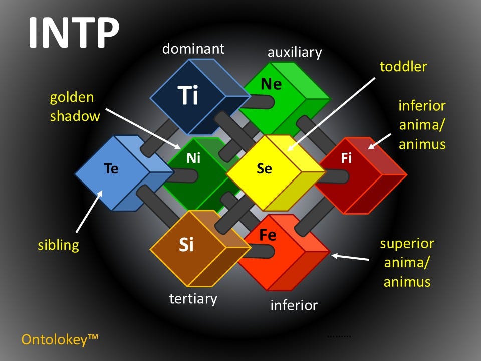 INTP — The Intuitive Logician