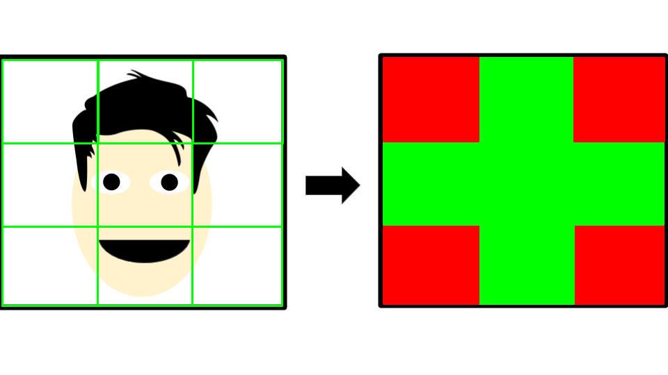 Artificial Intelligence How does the ViolaJones Algorithm help in