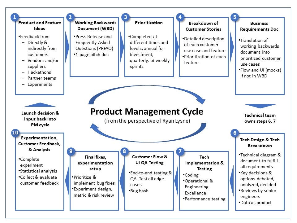 ビジネス・経済 New Product Management 12E New Product Management 12E