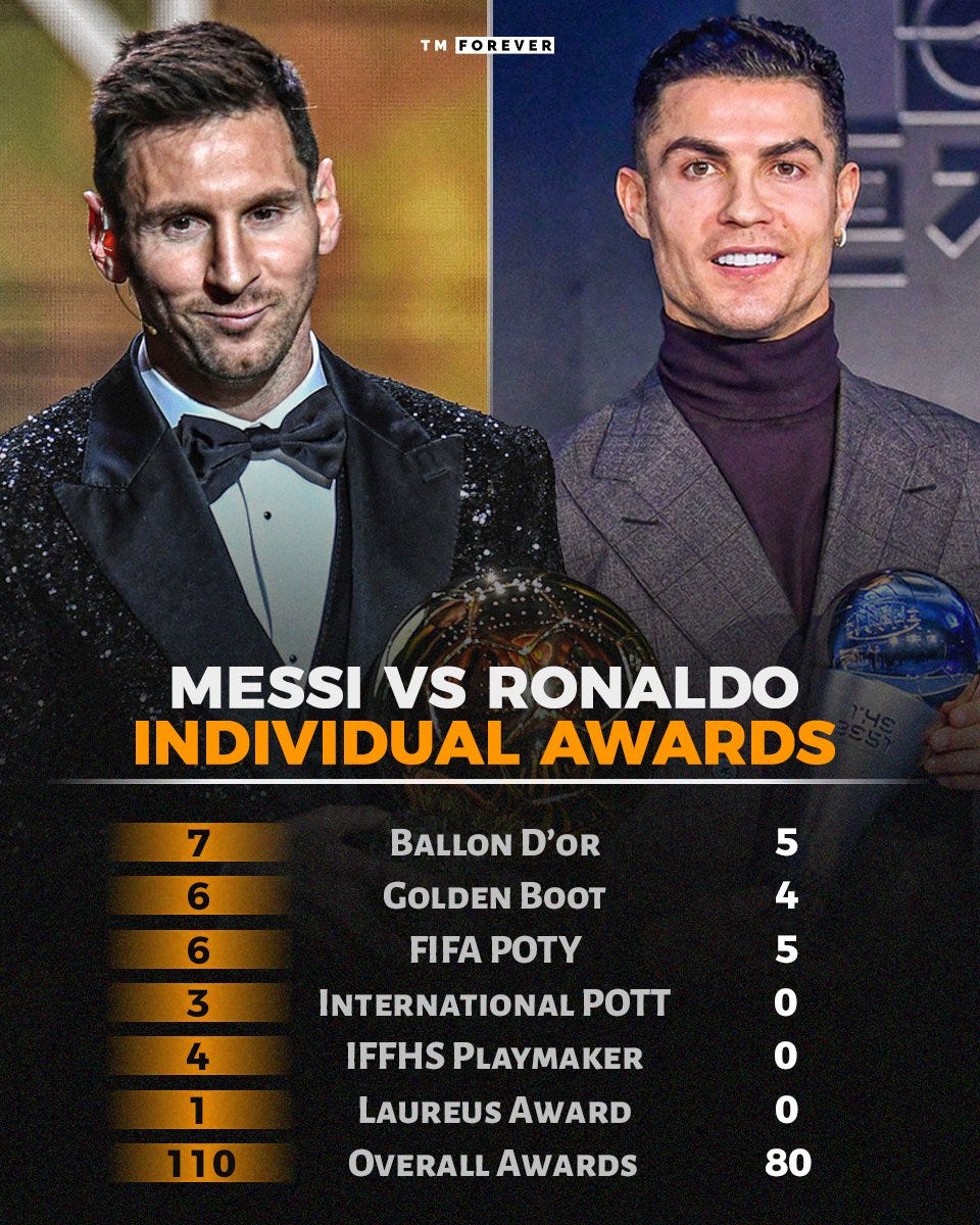 Messi vs Ronaldo - All Time Career Goals and Stats