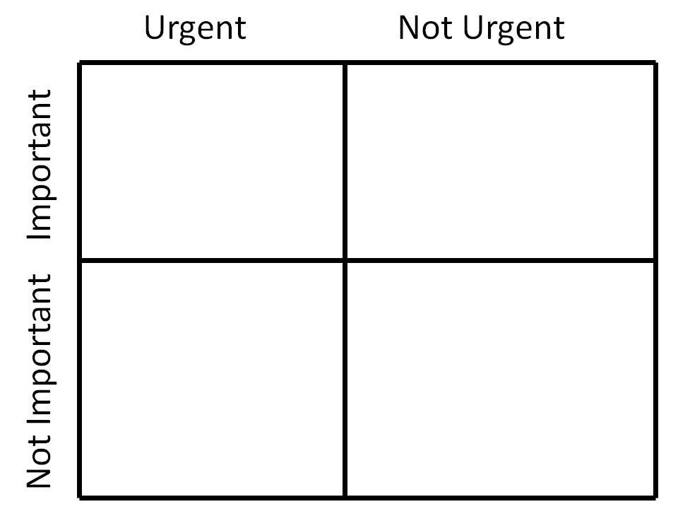 Four Square Quadrant Model  Four Quadrant Model Template