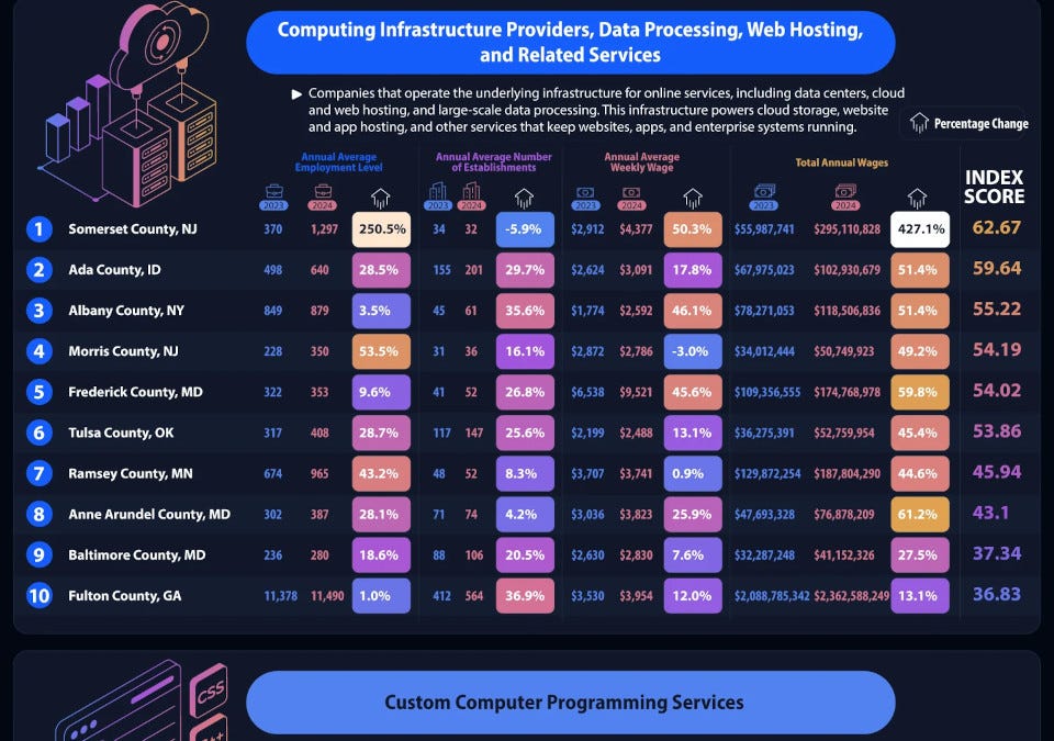 Map Displays an Expanding American Tech Industry