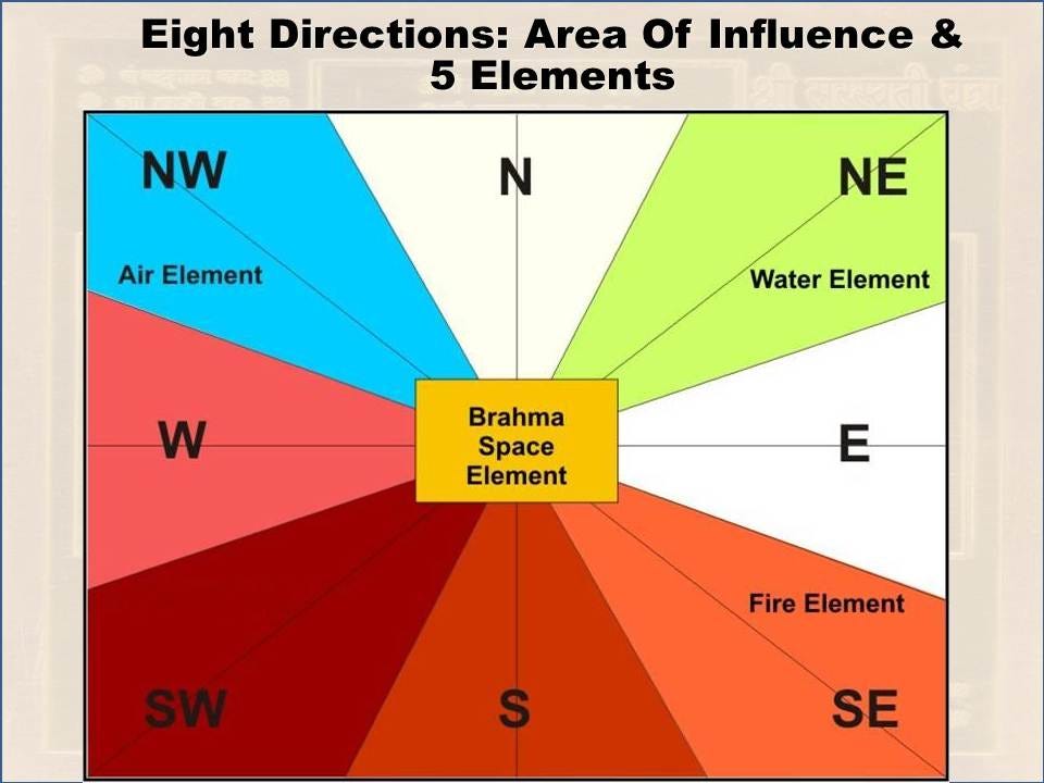 How to Bring Home the 5 Elements of Vastu Shastra