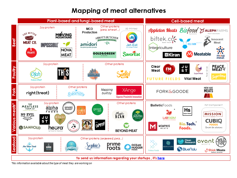 The Global Mapping To Meat Alternatives by XAnge XAngeVC Medium
