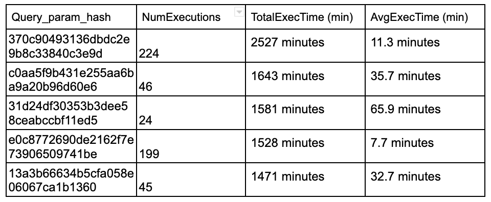 New Ways to Analyze Query Performance in Snowflake — and Optimize Costs ...