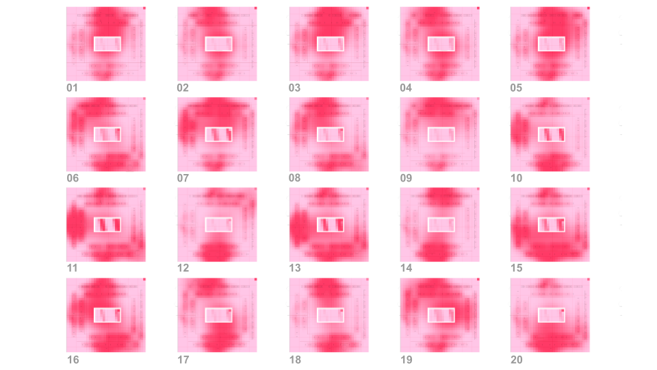 Generation of Heat Map