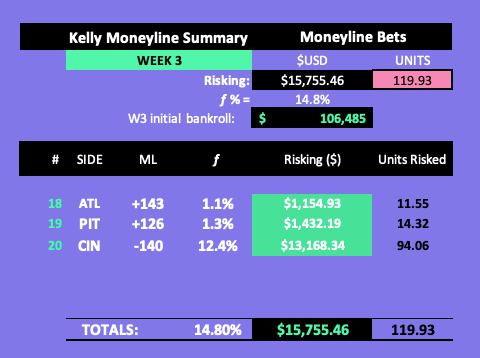 NFL '23 Week 3 Monte Carlo Simulated Scores & Cover Probabilities, by John  V. Culver, The Intelligent Sports Wagerer., Sep, 2023