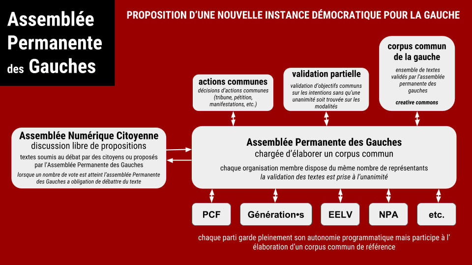 Assemblée Permanente des Gauches